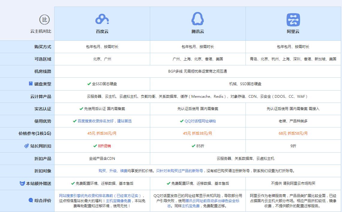 本号镇云主机代理对比.jpg
